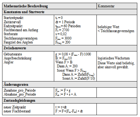 mathematische Beschreibung